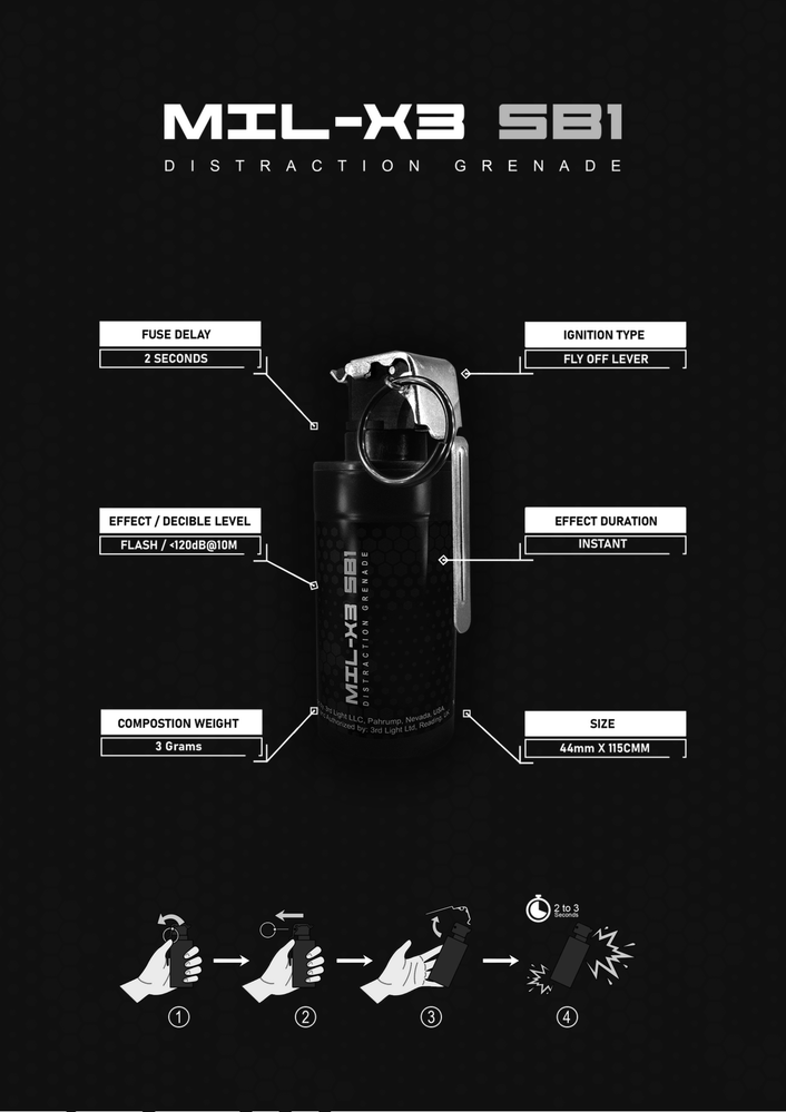 MIL-X3 SB1 &quot;THUNDER STRIKE&quot; Granada Aturdidora / De Impacto (Simulación) BY DR. SMOKY