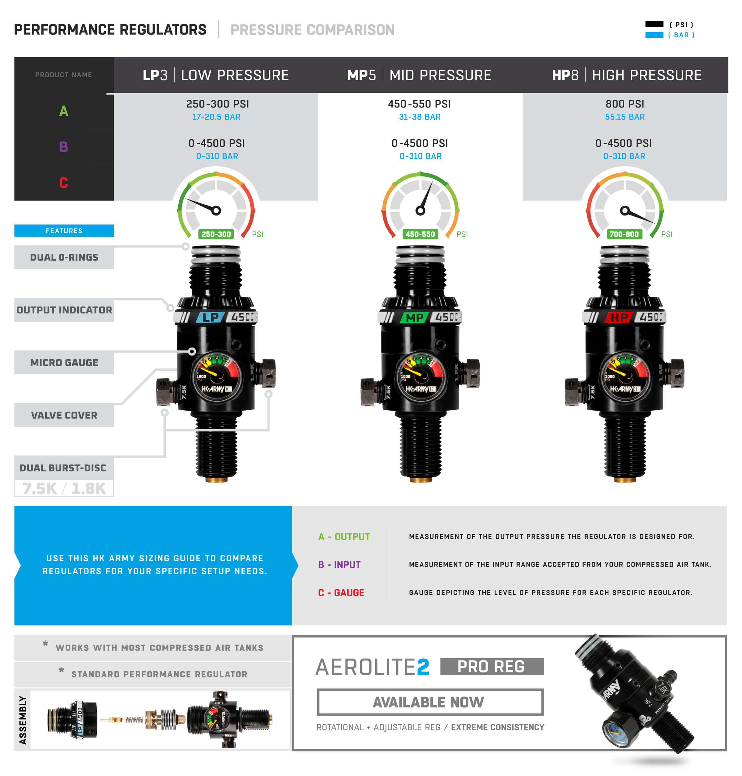 Regulador de Competición para Tanques de Aire Comprimido HPA - 4500  psi | HK Army PERFORMANCE SERIES